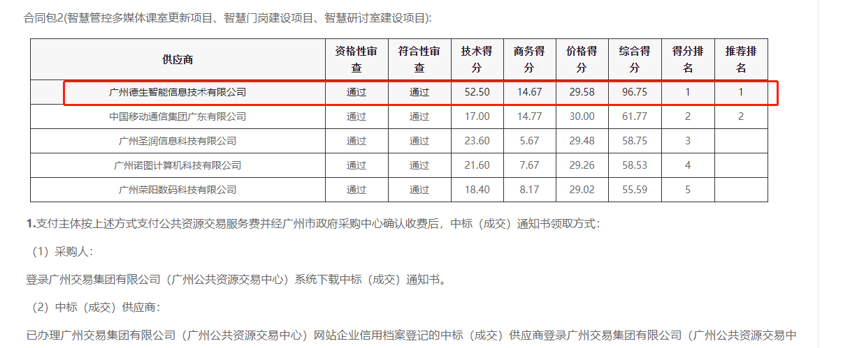 808钱包官网喜提大标！ 智慧校园一卡通，助力广州市技师学院校园信息化建设